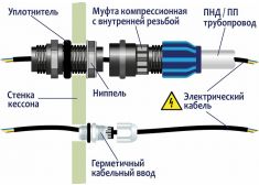 Гринлос Кессон 2