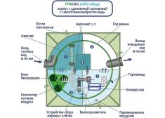 Гринлос Аэро 5 Миди