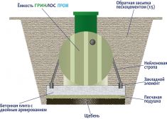Гринлос Пром 150